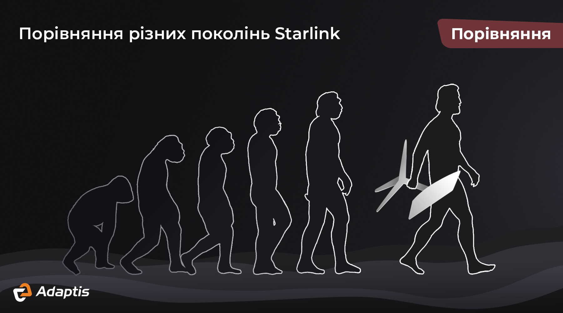 Який Starlink обрати? Порівняння всіх генерацій від Mini до High Performance