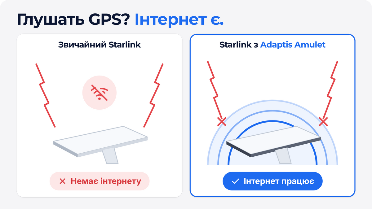 Starlink з модифікацією Adaptis Amulet