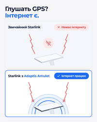 Adaptis Amulet модифікація Starlink для стабільної роботи під час тривоги
