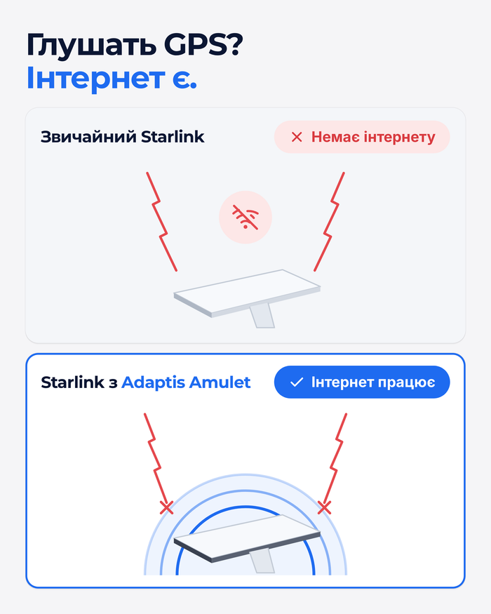 Adaptis Amulet модифікація Starlink для стабільної роботи під час тривоги