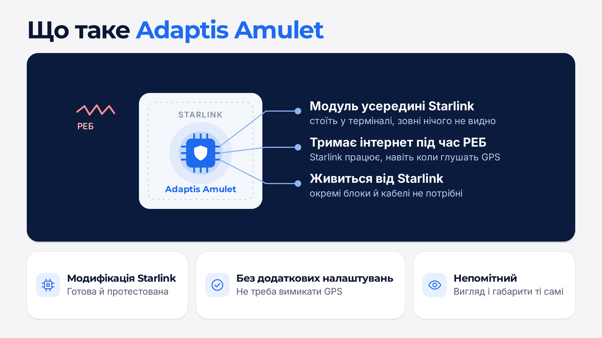 Starlink з модифікацією Adaptis Amulet