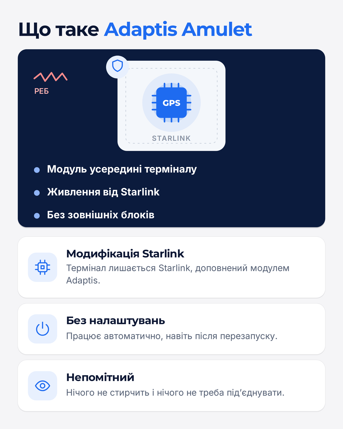 Adaptis Amulet модифікація Starlink для стабільної роботи під час тривоги